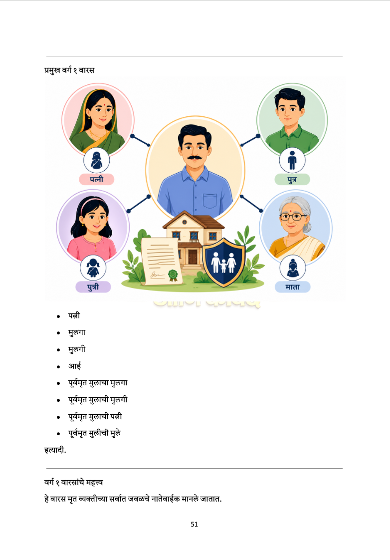 वारसा हक्क आणि मालमत्ता वाटप  : 2 in 1 कॉम्बो मार्गदर्शक आणि अर्ज नमुने - 5
